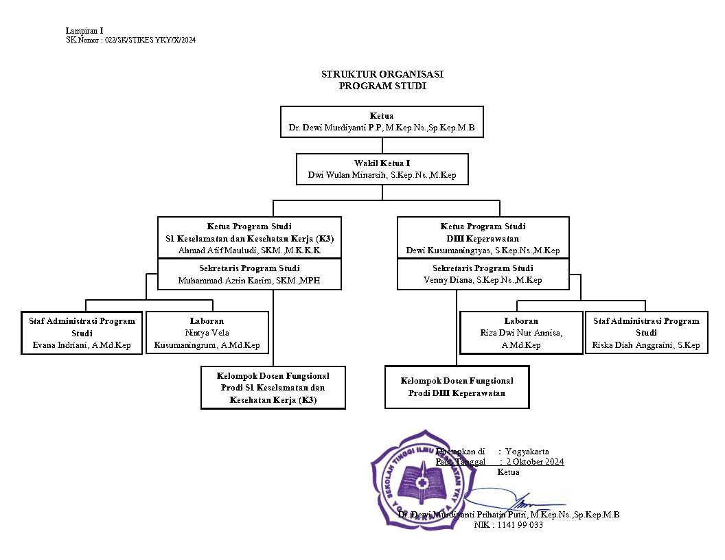 STO Program Studi 2024-2029